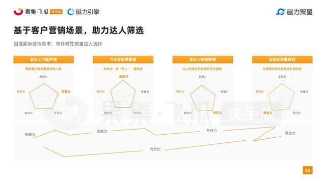 快手2022美妆行业达人营销洞察报告