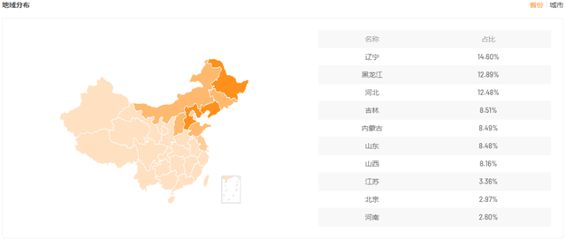 单日增长千万GMV，看快手116家纺快品牌的强势突围