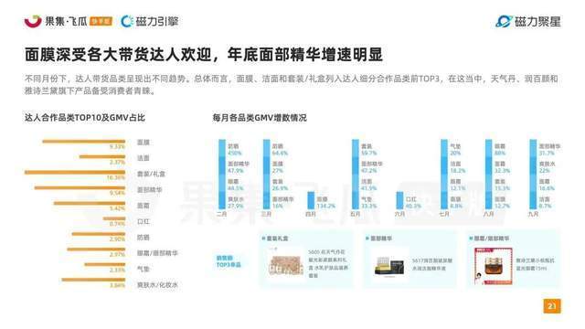 快手2022美妆行业达人营销洞察报告