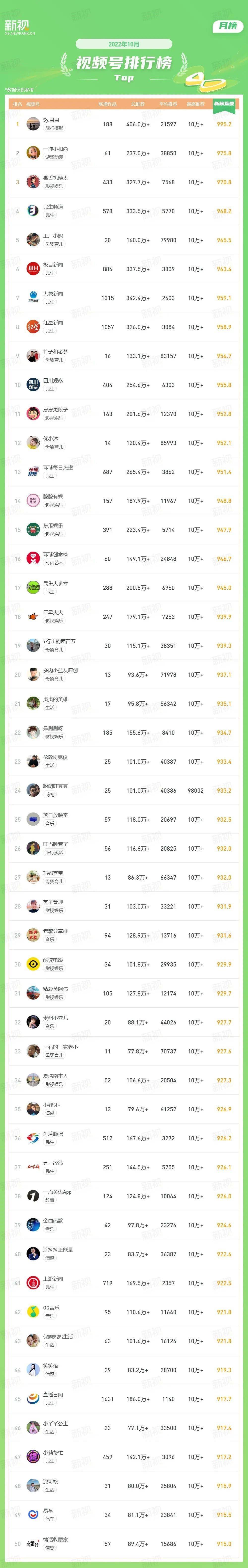 40天打造出爆款，视频号近期的内容趋势是这些？