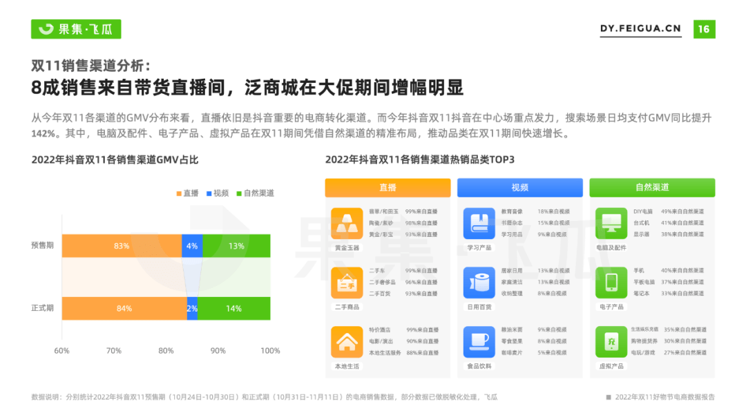 2022年双11好物节电商营销报告：用户消费呈高端化、小众化趋势