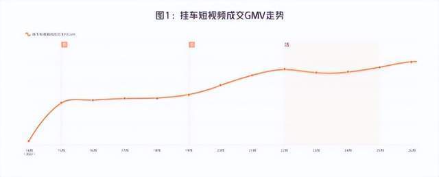 2小时带货狂销百万，40万粉的黑马主播竟靠一招逆转销量