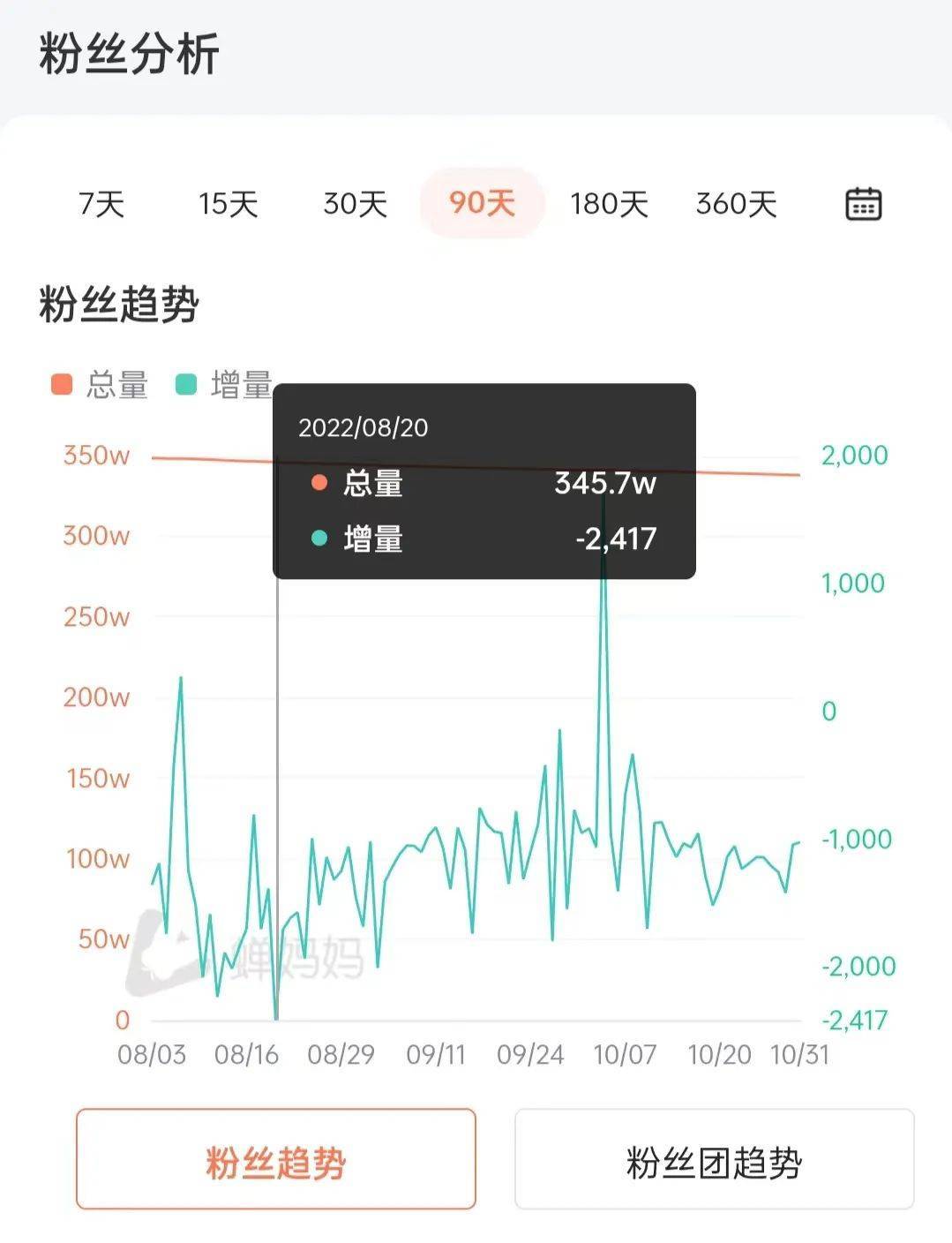 直播带货就是“割韭菜”？短视频博主如何转型直播？