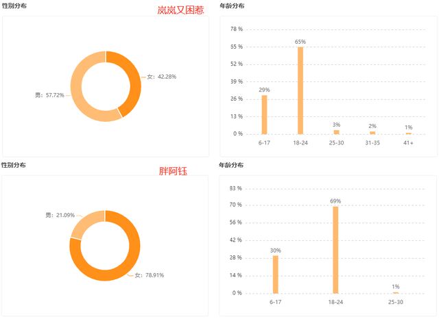 上线5天播放量破2亿！熊出没仿妆如何抢占热点赛道？