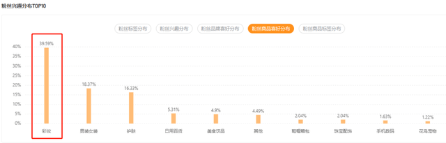 2小时带货狂销百万，40万粉的黑马主播竟靠一招逆转销量