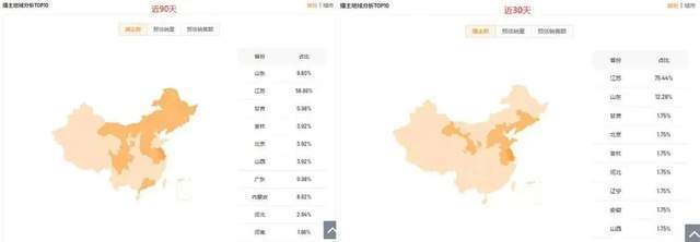 单品热销3500万+，海鲜行业如何蓄力快手116大促？