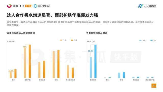 快手2022美妆行业达人营销洞察报告