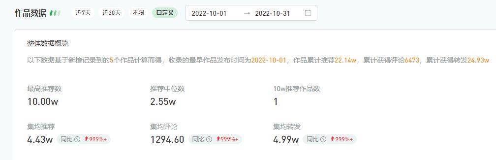 40天打造出爆款，视频号近期的内容趋势是这些？