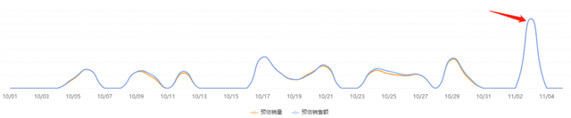 单品热销3500万+，海鲜行业如何蓄力快手116大促？