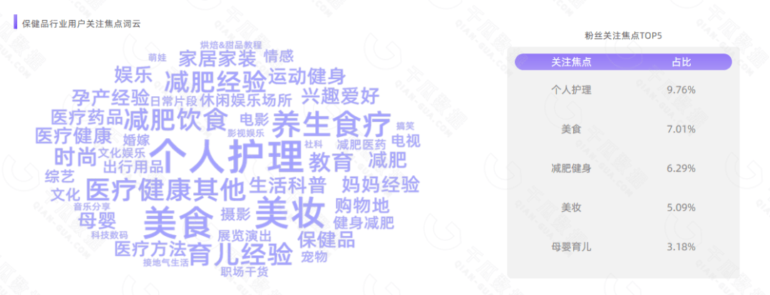 【千瓜行研】2022年11.11小红书保健品行业数据研报