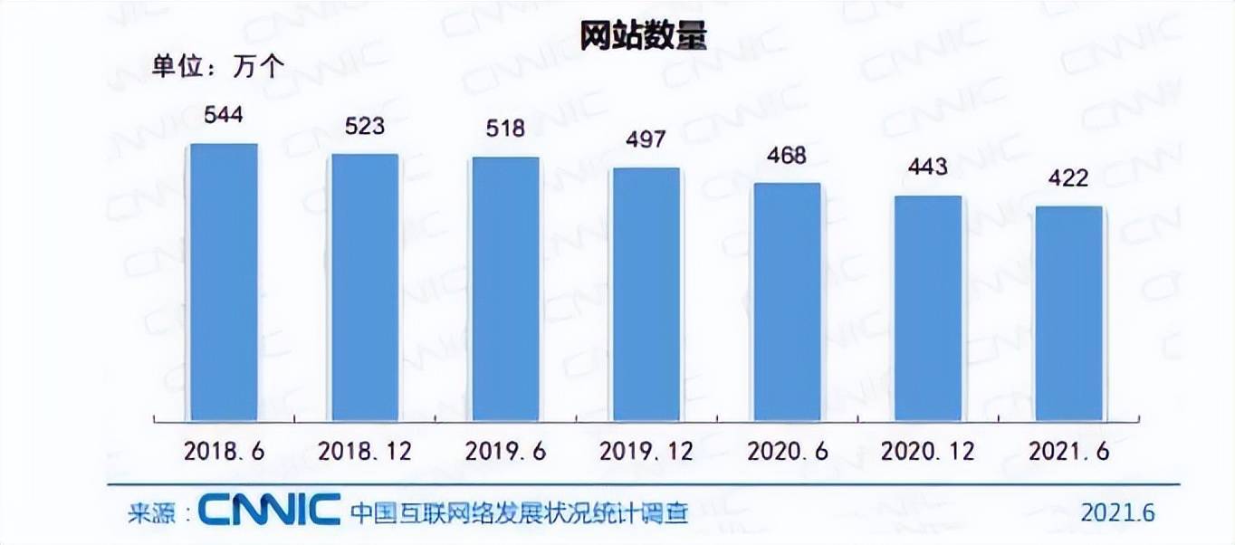 CNNIC将为100万企业提供免费CN域名