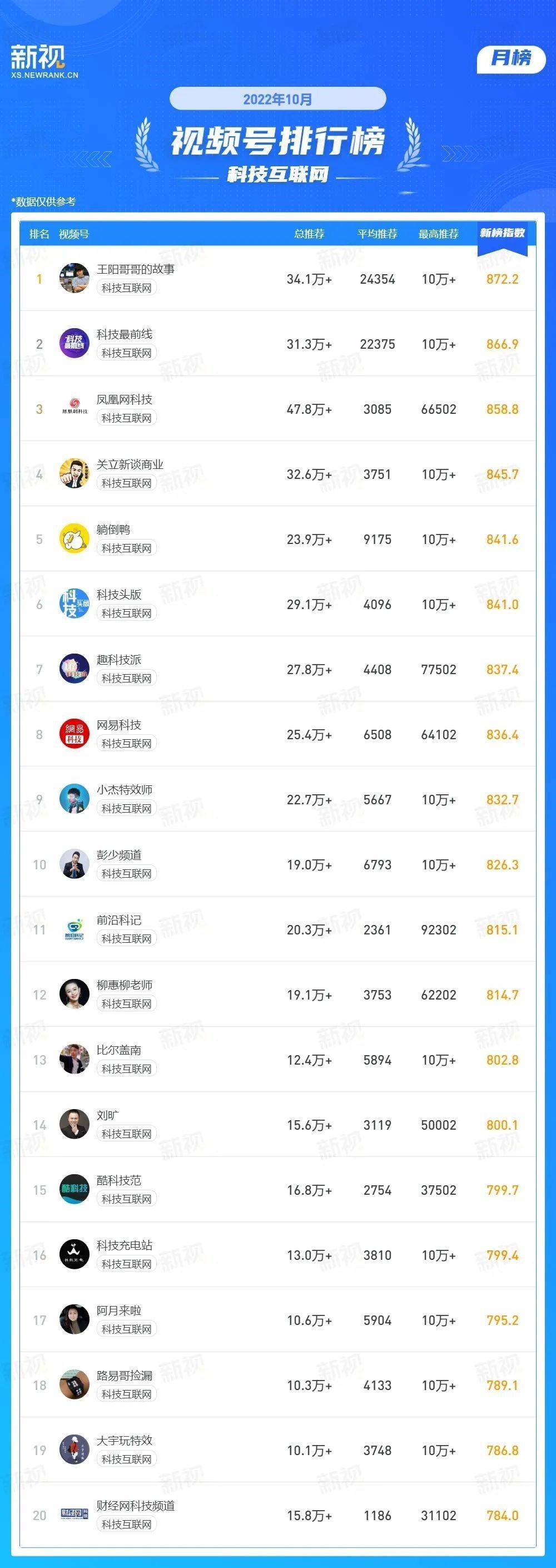40天打造出爆款，视频号近期的内容趋势是这些？