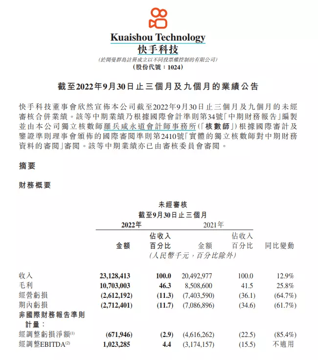 快手发布Q3财报，哪些内容值得关注？