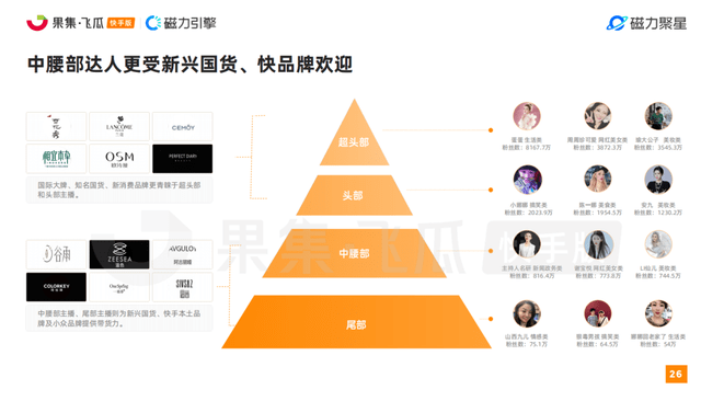 2小时带货狂销百万，40万粉的黑马主播竟靠一招逆转销量