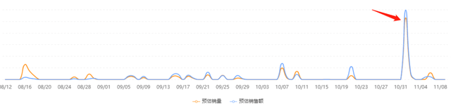 单日增长千万GMV，看快手116家纺快品牌的强势突围