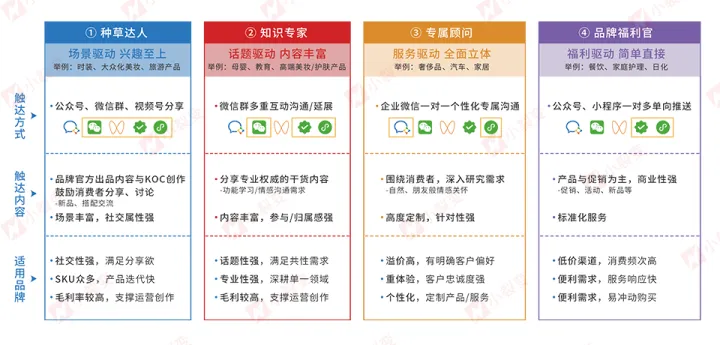 小裂变重磅发布:金融行业私域运营解决方案!