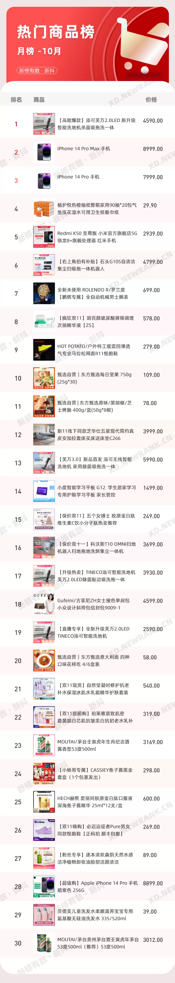 直播3小时GMV破1000万，10月抖音带货风向是什么？