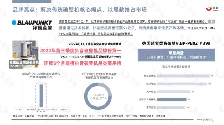 【果集·行研】2022年Q1-Q3小家电行业社媒平台趋势洞察
