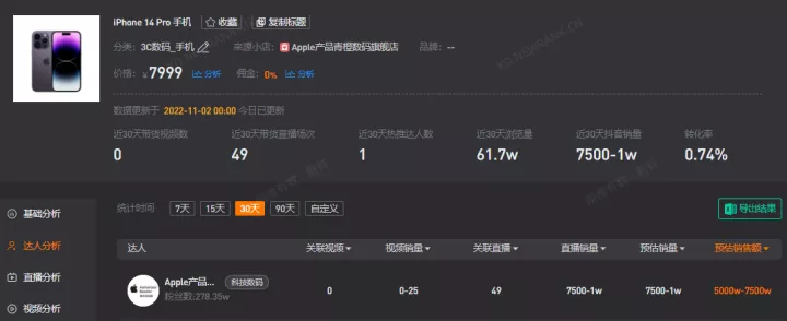 直播3小时GMV破1000万，10月抖音带货风向是什么？