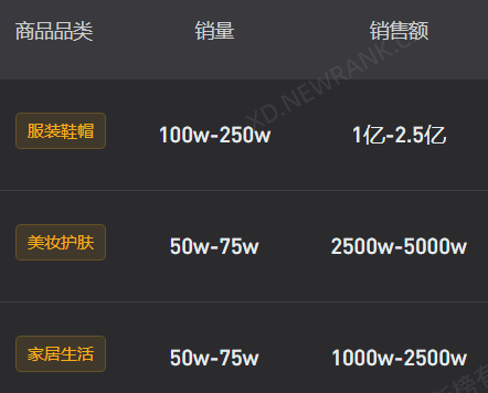 直播3小时GMV破1000万，10月抖音带货风向是什么？
