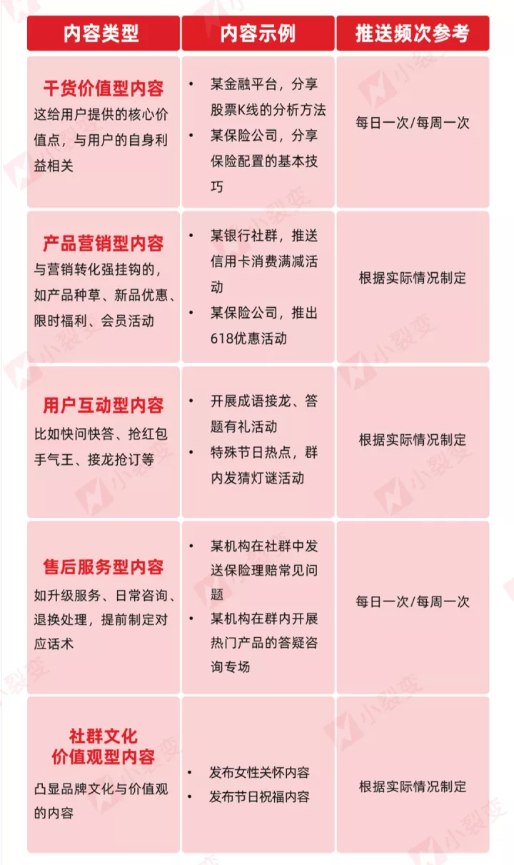 小裂变重磅发布：金融行业私域运营解决方案！