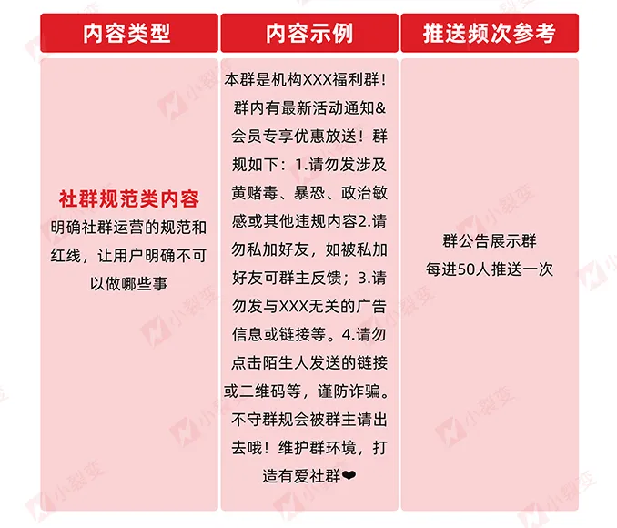 小裂变重磅发布:金融行业私域运营解决方案!