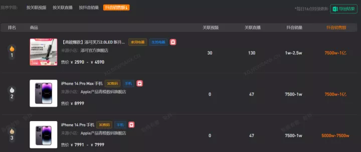 直播3小时GMV破1000万，10月抖音带货风向是什么？