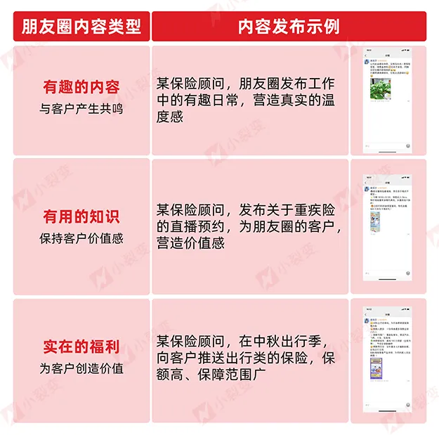 小裂变重磅发布:金融行业私域运营解决方案!