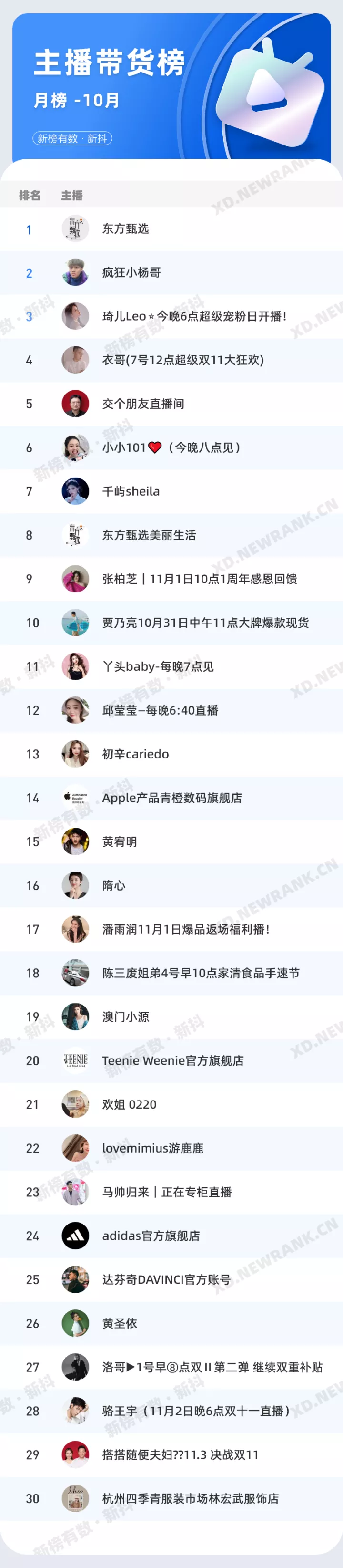 直播3小时GMV破1000万，10月抖音带货风向是什么？