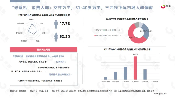 【果集·行研】2022年Q1-Q3小家电行业社媒平台趋势洞察