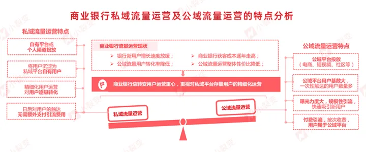 小裂变重磅发布:金融行业私域运营解决方案!
