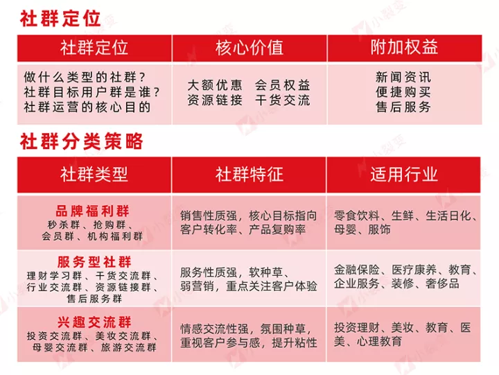 小裂变重磅发布:金融行业私域运营解决方案!