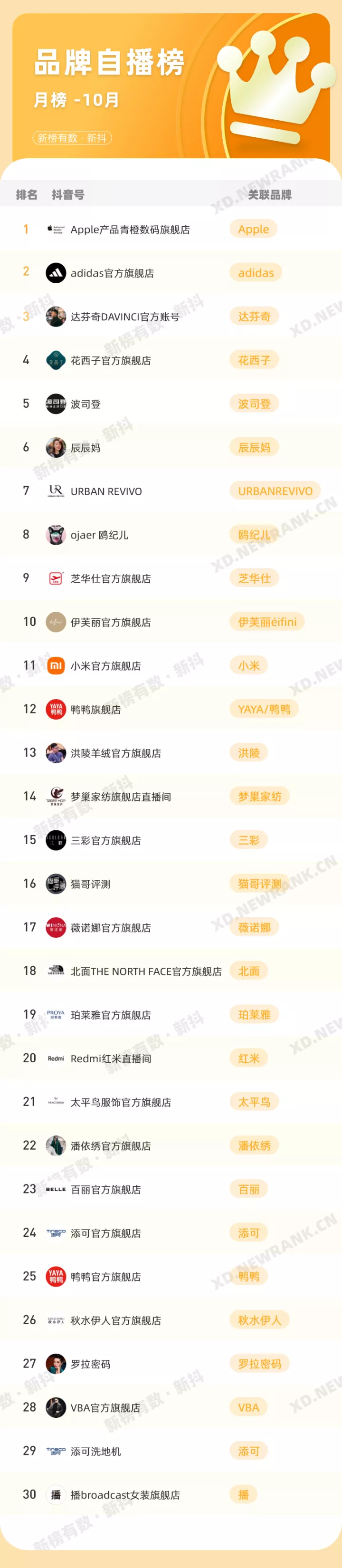 直播3小时GMV破1000万，10月抖音带货风向是什么？