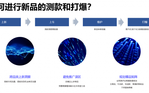 如何低成本精准测款？万相台测款和其他工具的区别