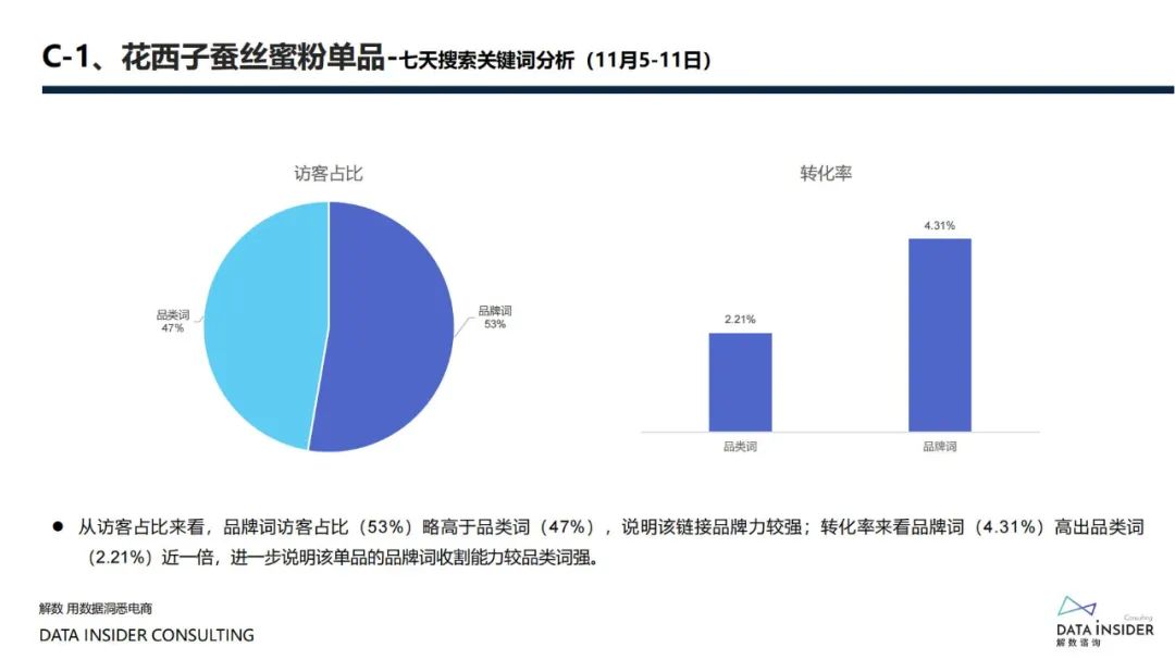 花西子全域拆解复盘分析方案