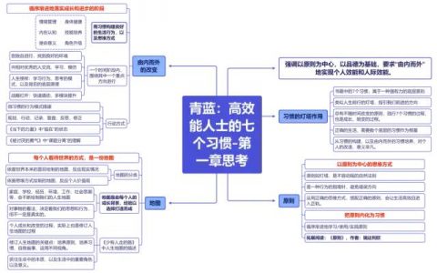 《高效能人士的七个习惯》思维导图