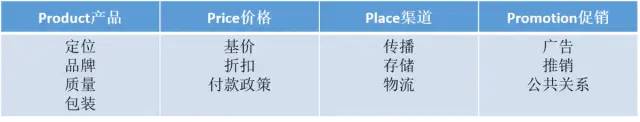11种品牌营销理论