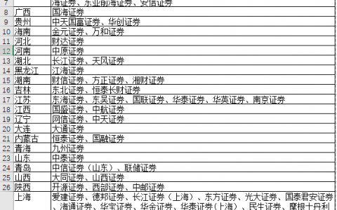 最值得加入的173家国企汇总