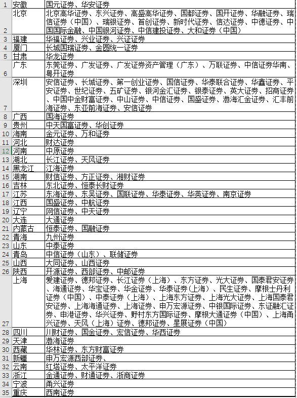 最值得加入的173家国企汇总