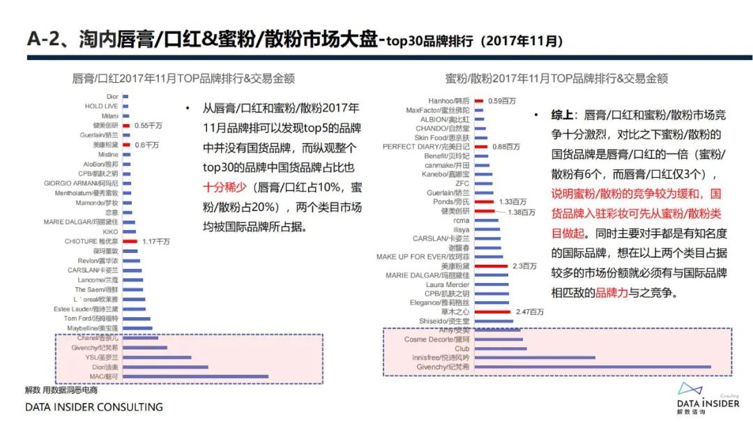 花西子全域拆解复盘分析方案