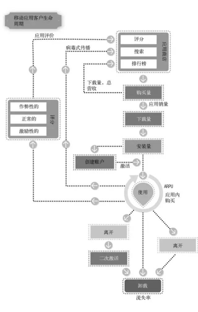 《精益数据分析》笔记