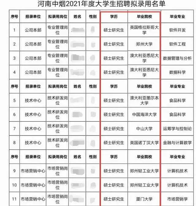 最值得加入的173家国企汇总