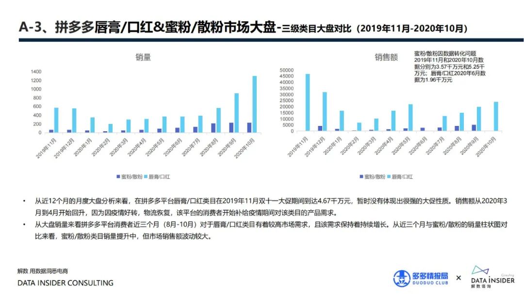 花西子全域拆解复盘分析方案