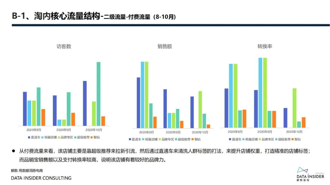 花西子全域拆解复盘分析方案