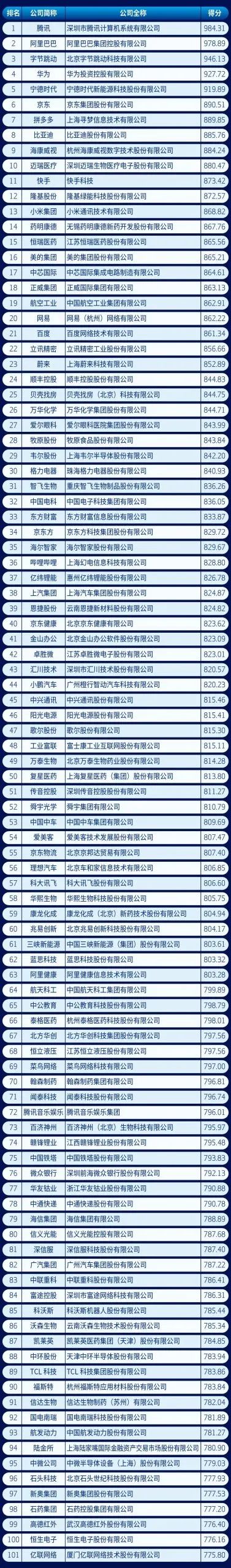就业参考：2021中国新经济企业500强