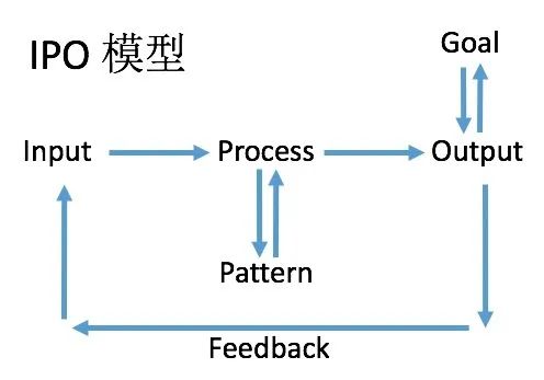 人生的 IPO 模型