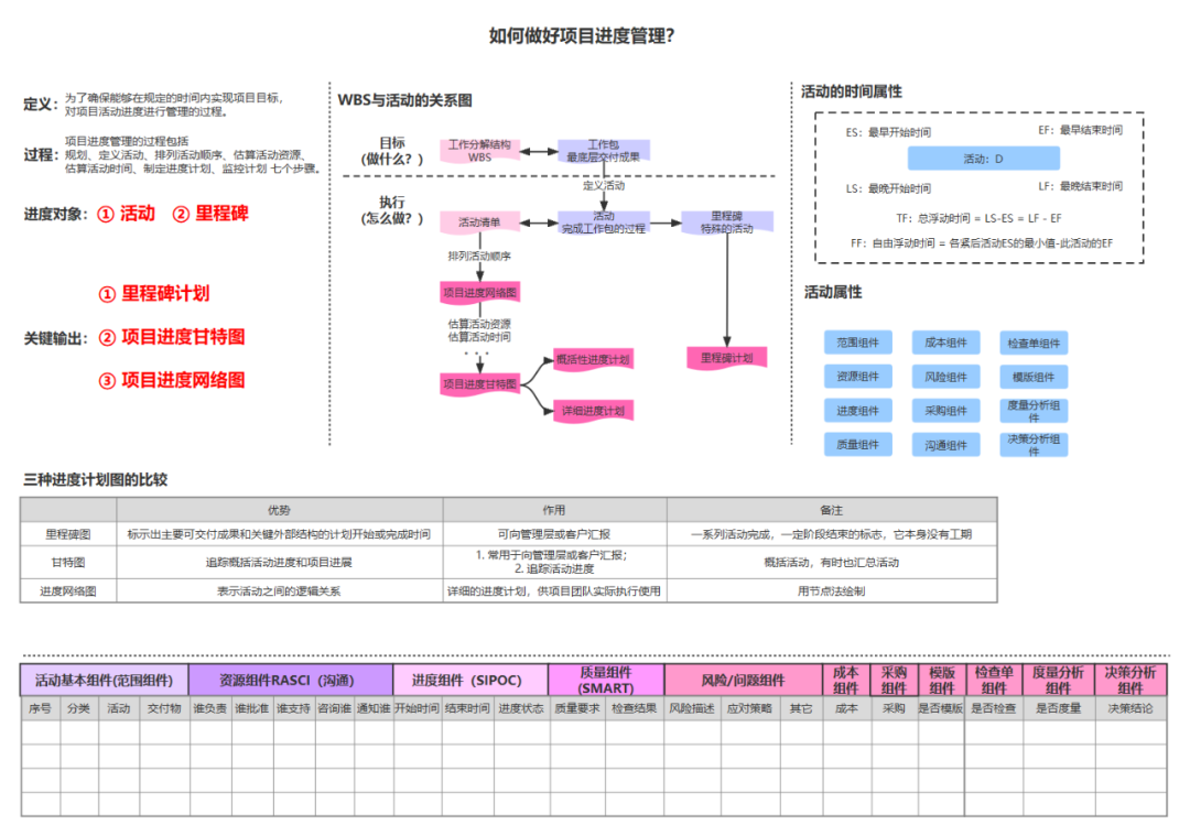 11张 项目管理全流程图