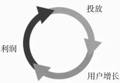 《增长思维》的框架及重点