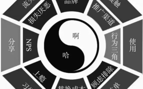 《增长思维》的框架及重点