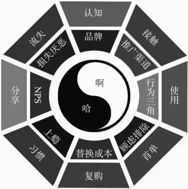 《增长思维》的框架及重点